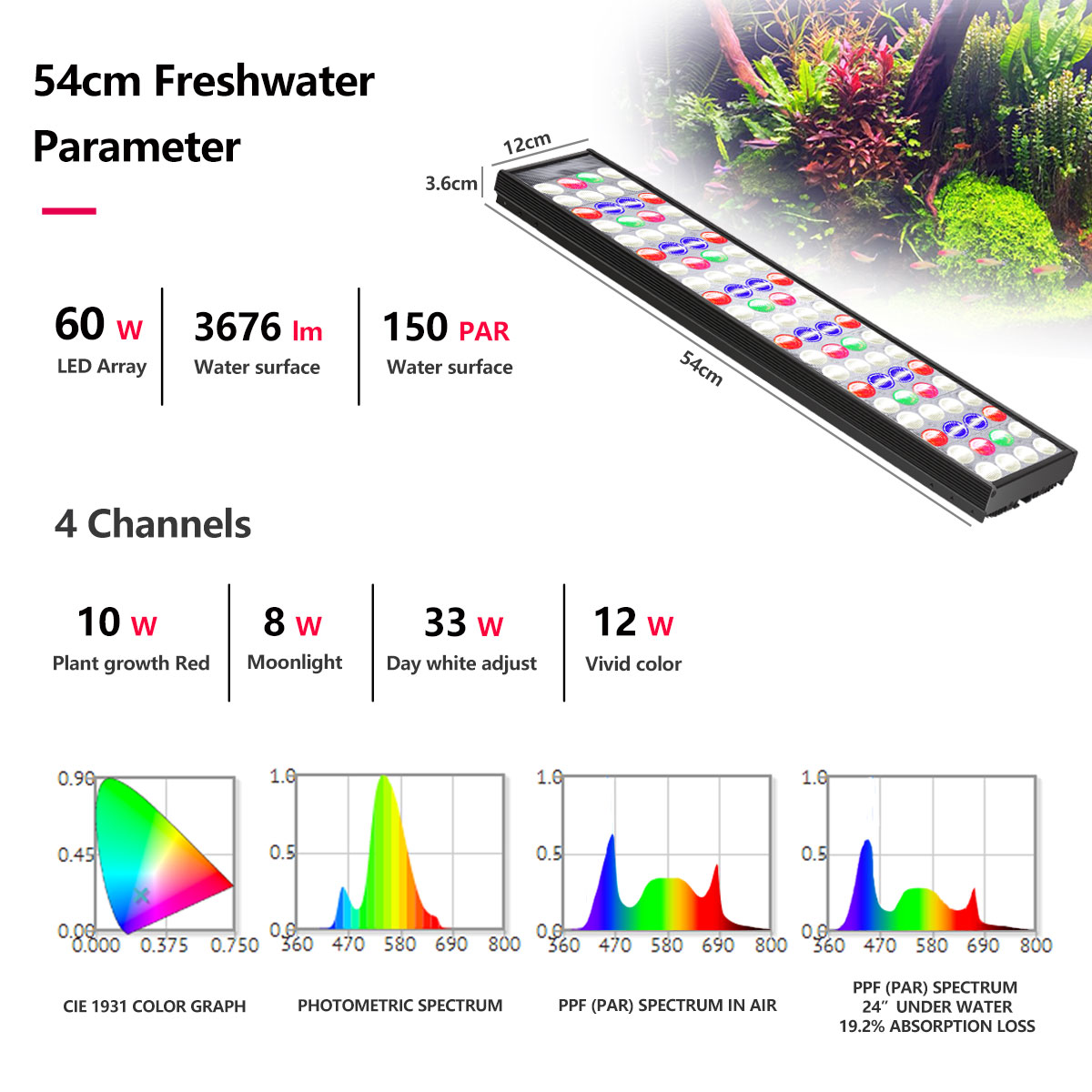 PopBloom H54 H75 WiFi対応 フルスペクト - Aquarium Plant Light のレビューと価格