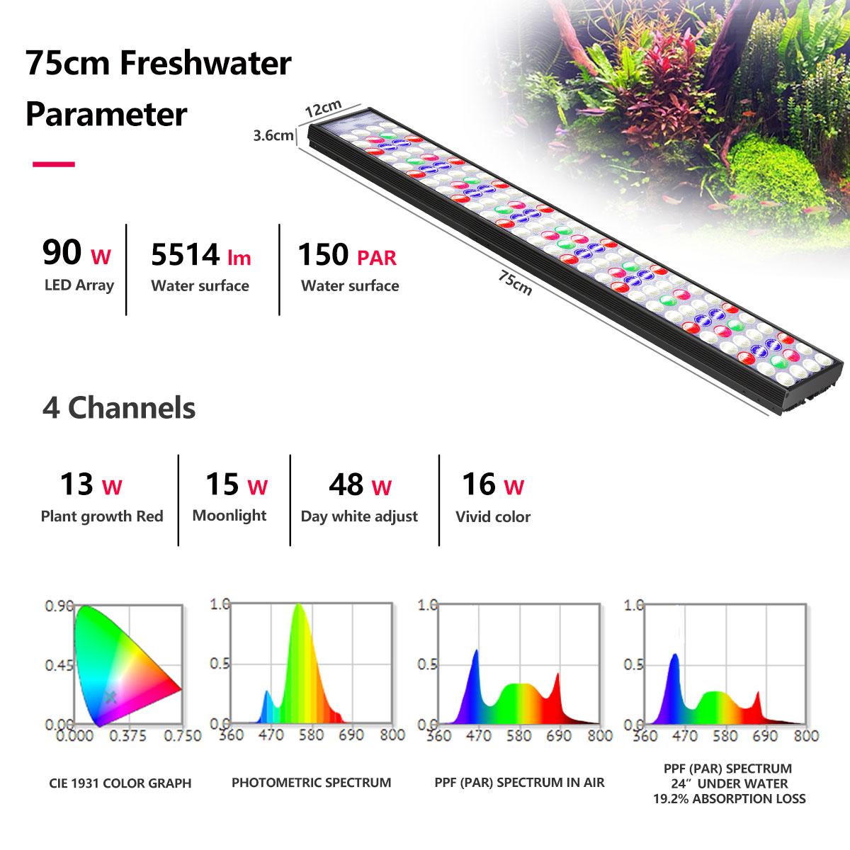 PopBloom H54 H75 WiFi対応 フルスペクト - Aquarium Plant Light のレビューと価格